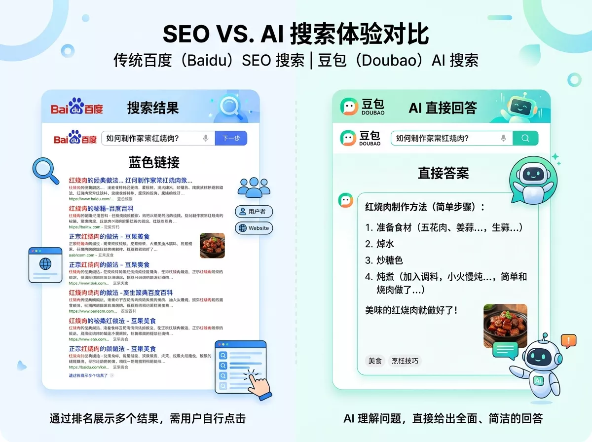 传统SEO与AI搜索GEO优化对比示意图.webp