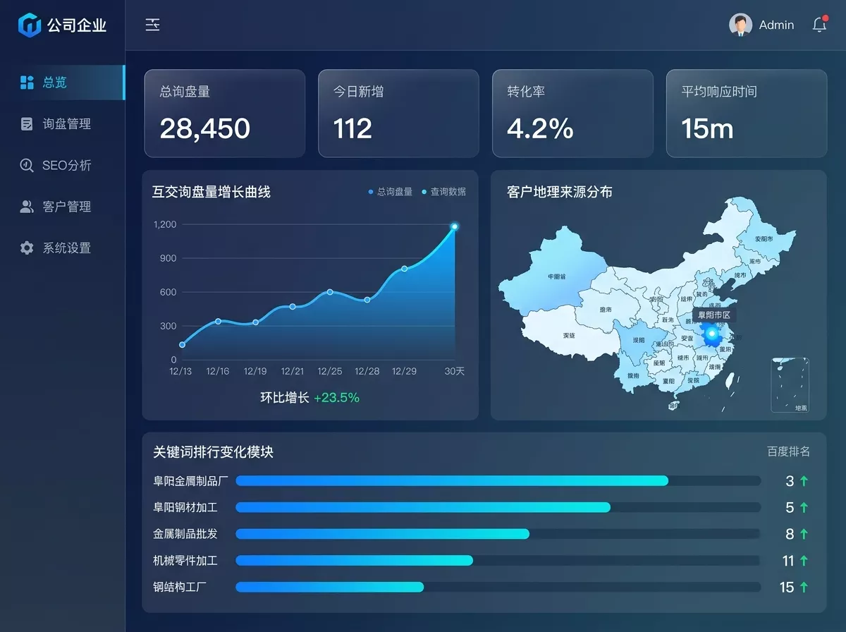 阜阳金属制品厂家营销型网站数据后台示意.webp 阜阳金属制品厂家营销型网站数据后台示意.webp
