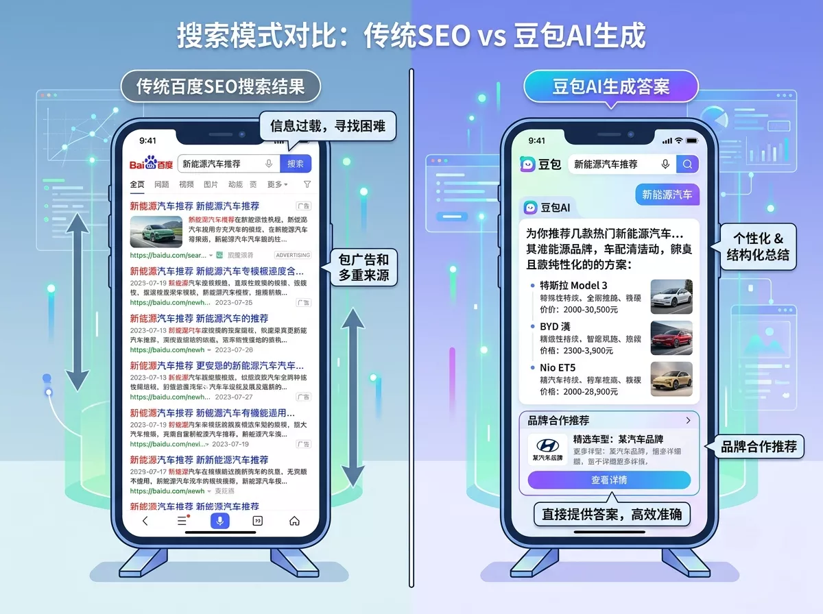 传统SEO与AI搜索GEO优化的区别对比图.webp