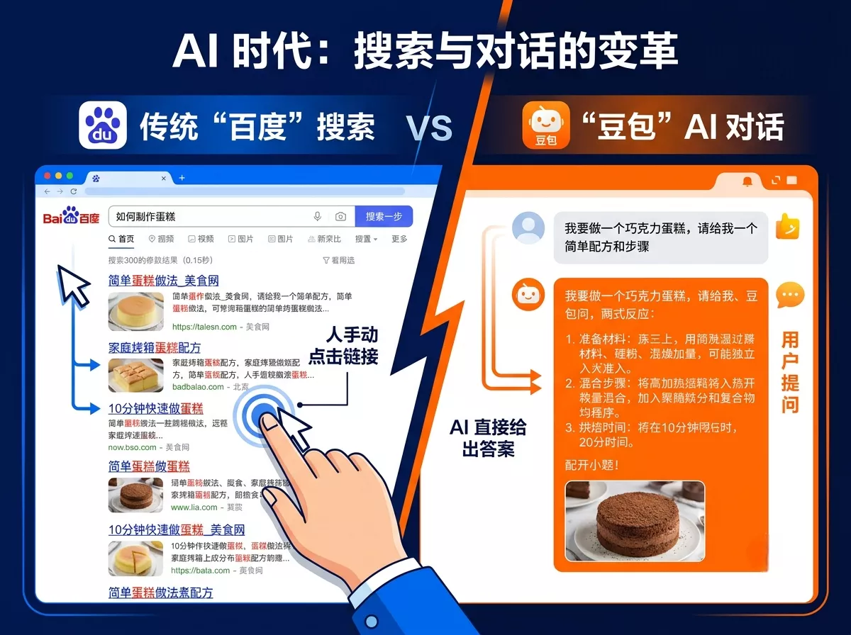 从百度搜索到AI搜索的范式转移对比图.webp