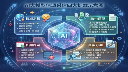  砸了68万投喂AI零转化？阜阳80后SEO老兵揭秘：GEO不是“投喂”大模型，是“成为权威信源”