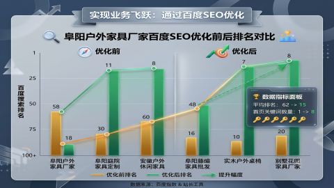 阜阳户外家居厂家注意：不做营销型网站，你正在把订单拱手让给隔壁老王！