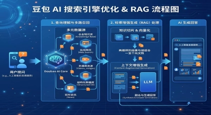 AI搜索营销的底层逻辑：理解AI才能用好AI｜阜阳21年SEO老兵实战分享 