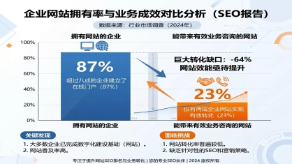九成企业网站沦为“数字花瓶”，根源在于缺了这3步定位