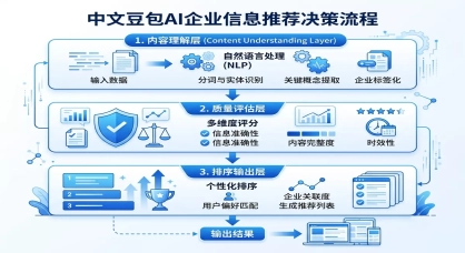 阜阳老板哭诉：豆包AI搜了三次没我！GEO底层机制大揭秘，AI到底咋选企业？ 