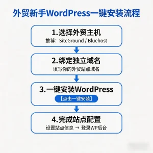 新手WordPress安装教程｜0基础一键搭建外贸独立站（恒亮实操）
